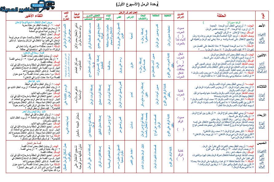 التخطيط الاسبوعي للرمل رياض اطفال التخطيط الاسبوعي للرمل رياض اطفال