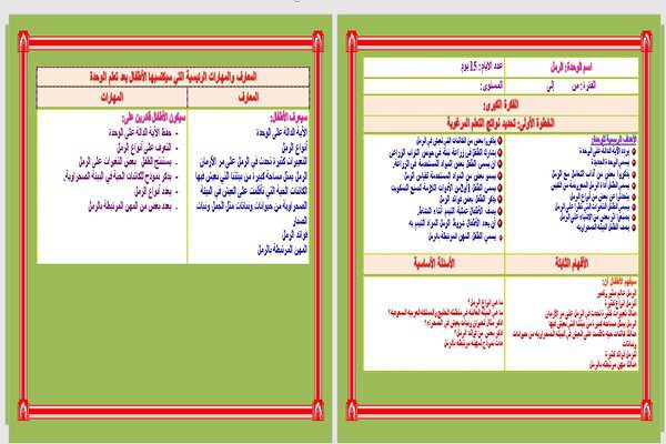 التخطيط للفهم وحدة الرمل رياض اطفال التخطيط للفهم وحدة الرمل رياض اطفال