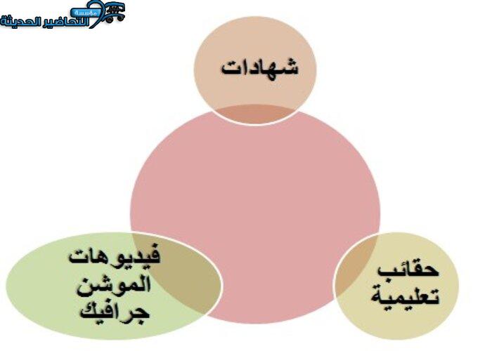 فيديو اليوم العربي لليتيم 