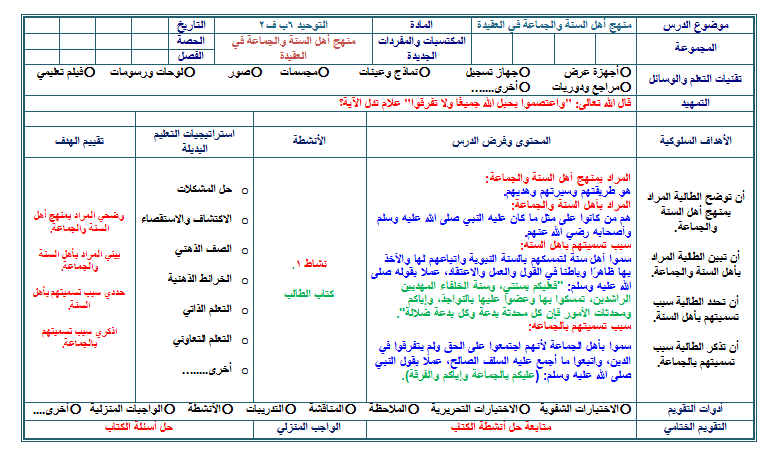 بوربوينت مادة التوحيد الصف السادس الابتدائي الفصل الدراسي الثاني