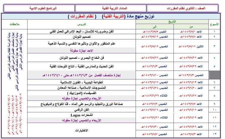 تحضير التربية الفنية التعليم الثانوي نظام المقررات الفصل الثالث