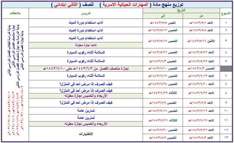 تحضير عين التربية الأسرية الصف الثاني الابتدائي الفصل الثاني