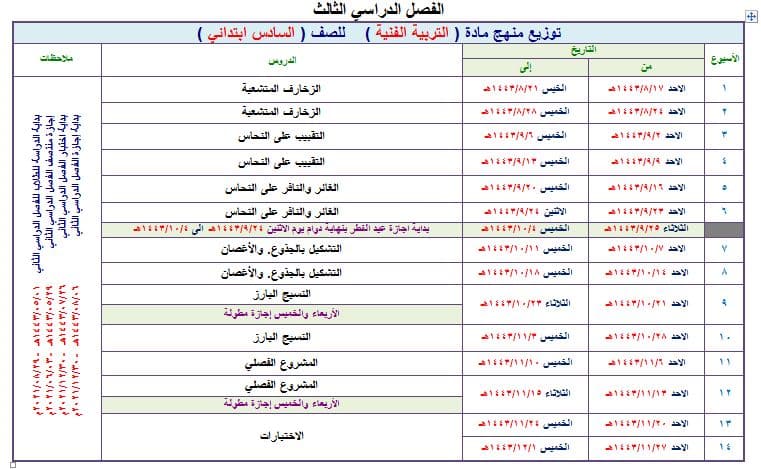 دليل المعلم التربية الفنية الصف السادس الابتدائي الفصل الثالث دليل المعلم التربية الفنية الصف السادس الابتدائي الفصل الثالث