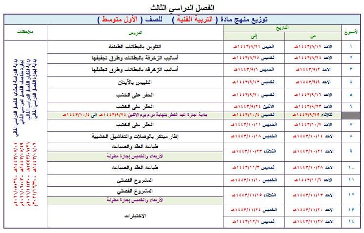 دليل المعلم التربية الفنية الصف الأول المتوسط الفصل الثالث