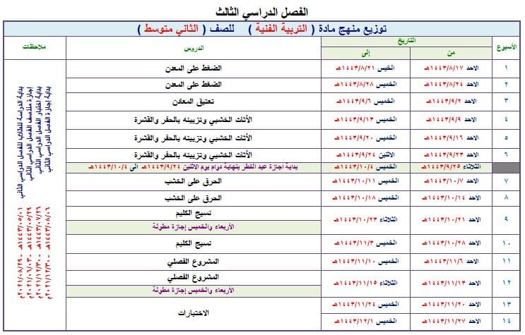 مهارات التربية الفنية الصف الثاني المتوسط الفصل الثالث مهارات التربية الفنية الصف الثاني المتوسط الفصل الثالث