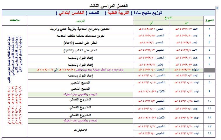 مهارات التربية الفنية الصف الخامس الابتدائي الفصل الثالث