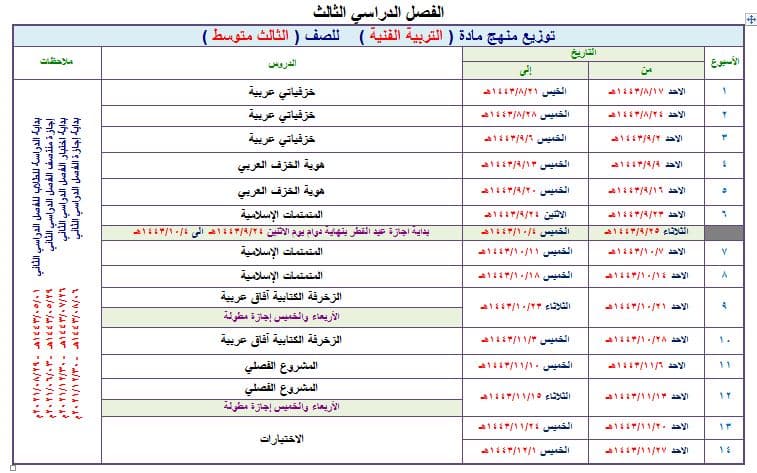 دليل المعلم التربية الفنية الصف الثالث المتوسط الفصل الثالث