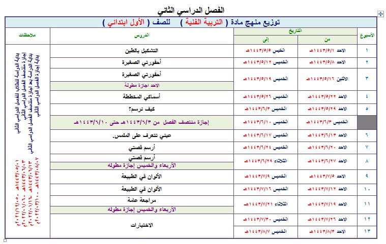 دليل المعلم التربية الفنية الصف الأول الابتدائي الفصل الثاني