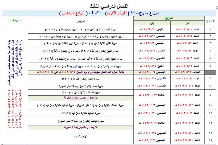 تحضير عين القرآن الكريم تحفيظ الصف الرابع الابتدائي الفصل الثالث