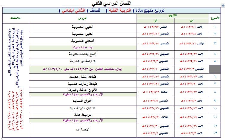 تحضير عين التربية الفنية الصف الثاني الابتدائي الفصل الثاني تحضير عين التربية الفنية الصف الثاني الابتدائي الفصل الثاني
