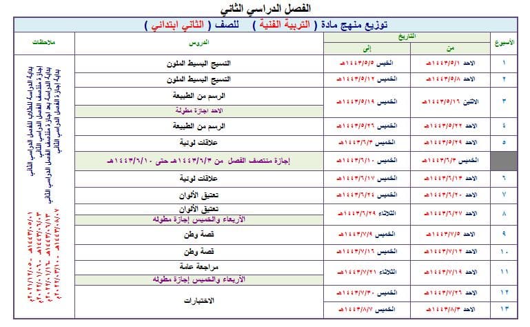 أوراق عمل التربية الفنية الصف الثالث الابتدائي الفصل الثاني