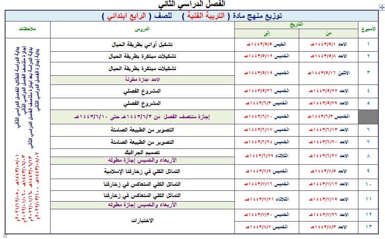 دليل المعلم التربية الفنية الصف الرابع الابتدائي الفصل الثاني