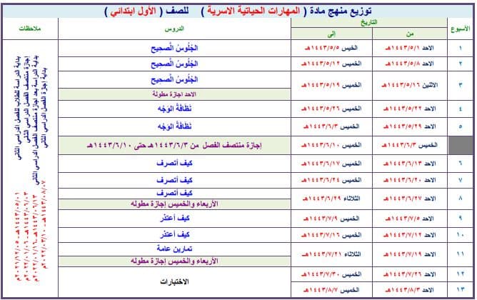 ملخص التربية الأسرية الصف الأول الابتدائي الفصل الثاني