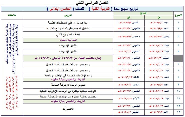 تحضير عين التربية الفنية الصف الخامس الابتدائي الفصل الثاني