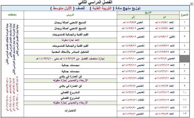بوربوينت التربية الفنية الصف الأول المتوسط الفصل الثاني