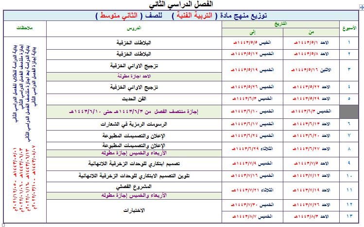 أوراق عمل التربية الفنية الصف الثاني المتوسط الفصل الثاني