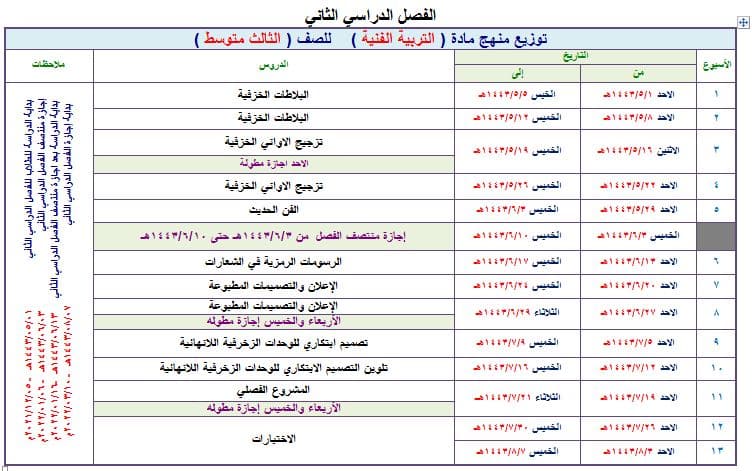 أوراق عمل التربية الفنية الصف الثالث المتوسط الفصل الثاني أوراق عمل التربية الفنية الصف الثالث المتوسط الفصل الثاني