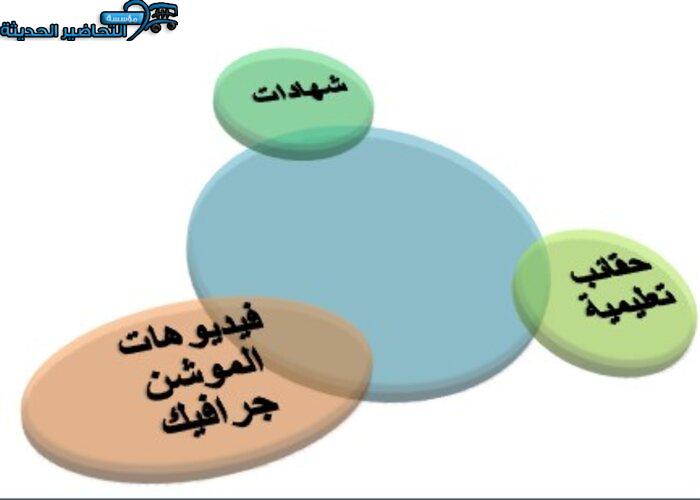 بوربوينت اليوم العالمي للكتاب وحقوق المؤلف 