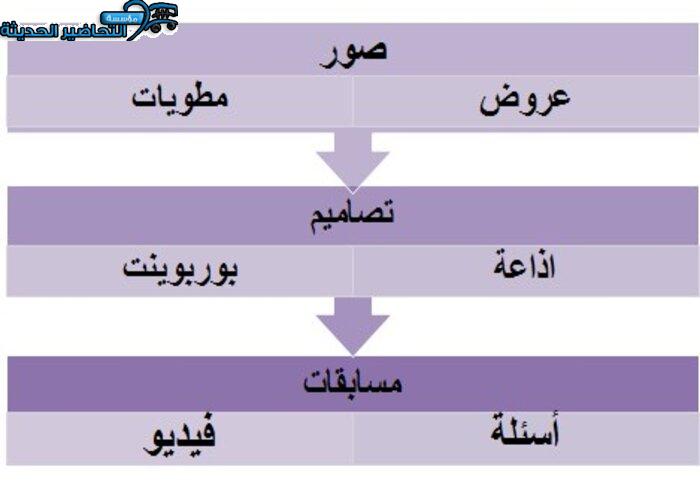 فيديو اليوم العالمي للتراث