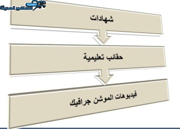أسئلة اليوم العالمي لمكافحة التصحر والجفاف