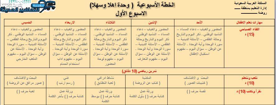 تحضير وحدة الطاقة رياض أطفال الخطة الأسبوعية وحدة أهلا وسهلا