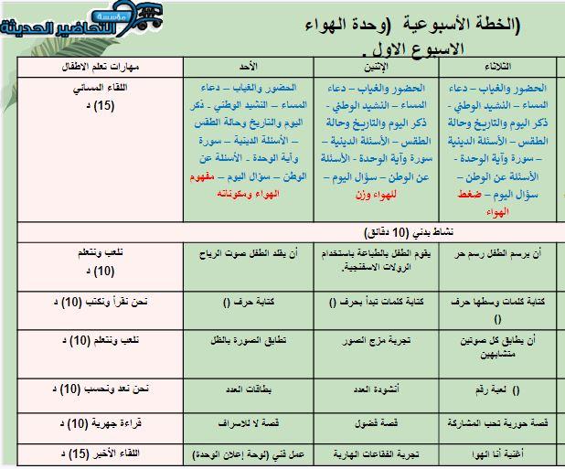الخطة الأسبوعية وحدة الهواء