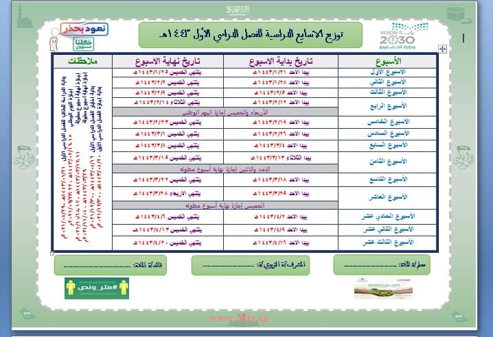 حل اسئلة مادة الدراسات النفسية والاجتماعية نظام مقررات الفصل الدراسي الثاني