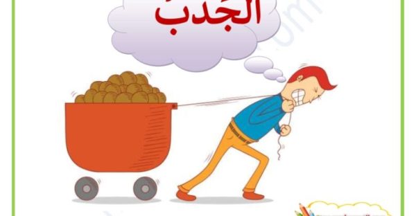 تحضير درس القوة والحركة مادة فيزياء1 نظام مقررات 1441هـ