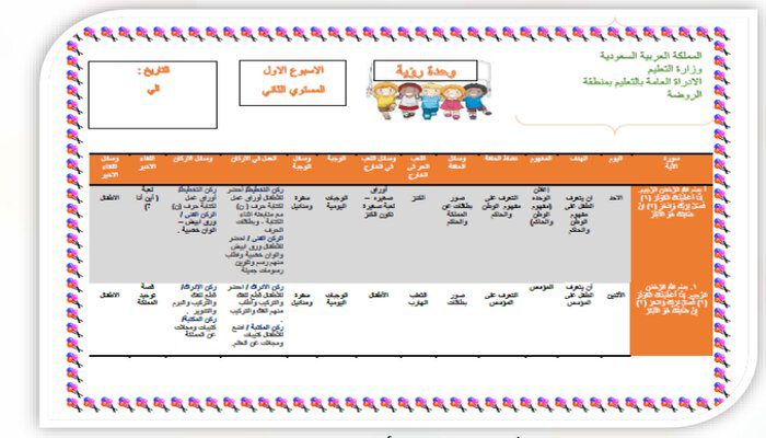 الدليل الاجرائي وحدة رؤية 2030