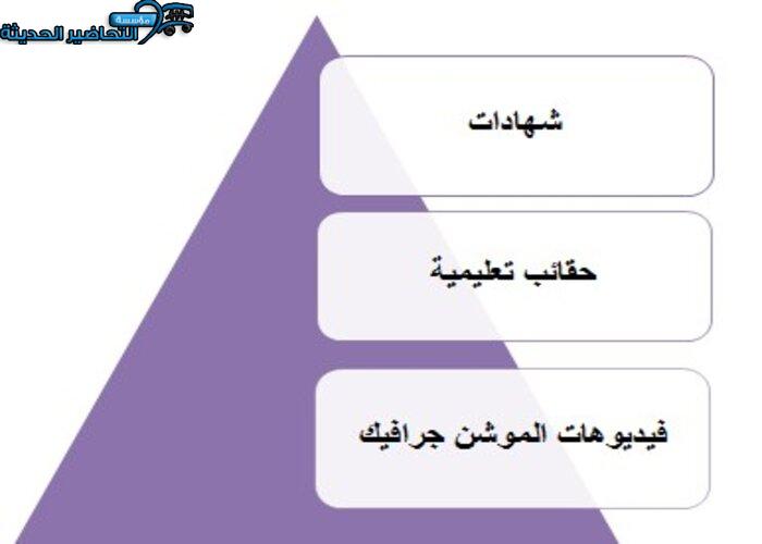 مطويات اليوم العالمي لمحو الأمية