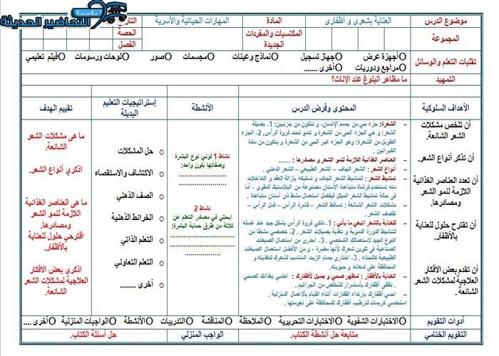 تحضير درس العناية بشعرى و أظفاري مادة التربية الأسرية للصف السادس الابتدائي الفصل الدراسي الأول