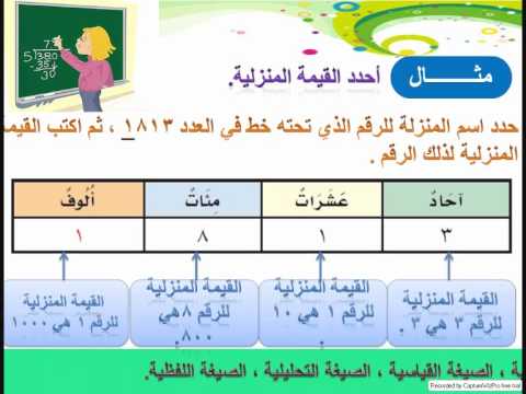 نموذج حل اسئلة لمادة الرياضيات الصف الثالث الابتدائي فصل دراسي ثاني   