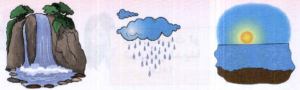  تحضير درس الماء أول ابتدائي