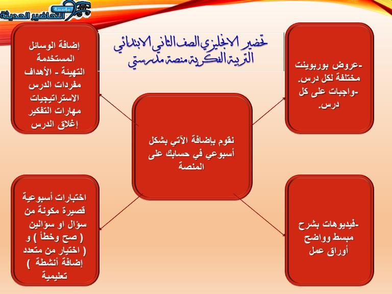  المرفقات الخاصة بمادة الانجليزي الصف الثاني الابتدائي التربية الفكرية منصة مدرستي