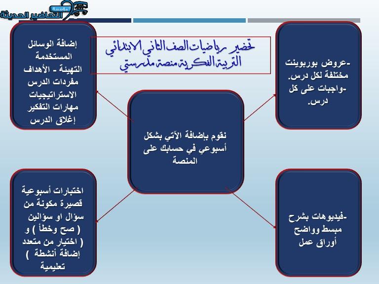  المرفقات الخاصة بمادة رياضيات الصف الثاني الابتدائي التربية الفكرية منصة مدرستي