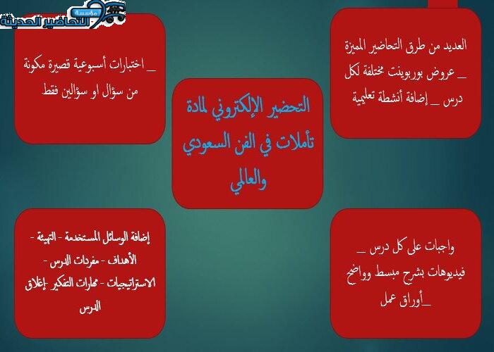 التحضير الإلكتروني لمادة تأملات في الفن السعودي والعالمي