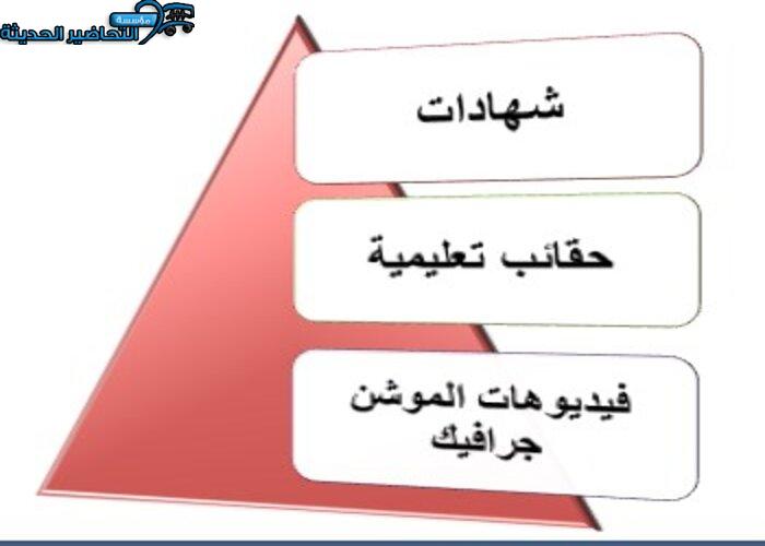 أسئلة اليوم العربي لليتيم