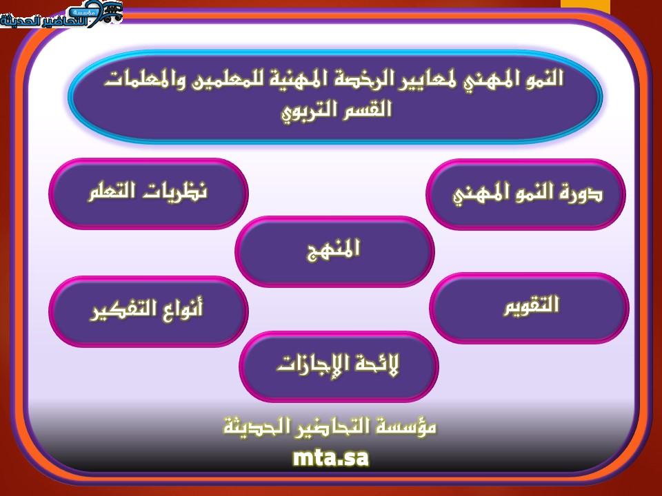 النمو المهني لمعايير الرخصة المهنية للمعلمين والمعلمات القسم التربوي