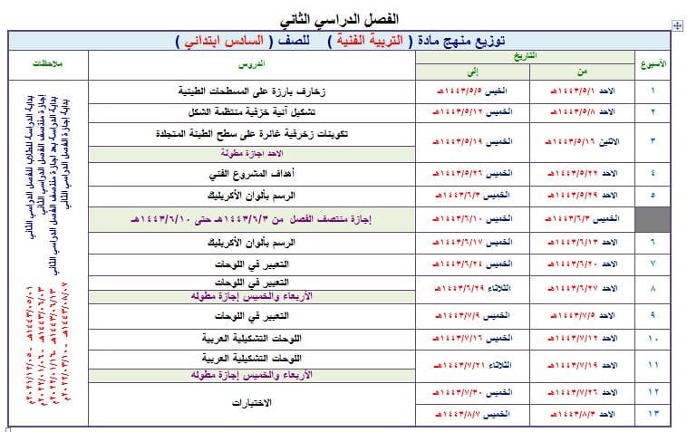 تحضير عين التربية الفنية الصف السادس الابتدائي الفصل الثاني