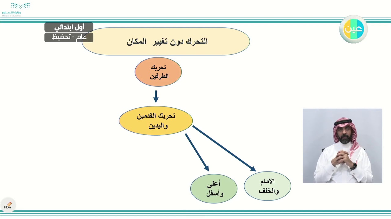 الوعى بالجهد الصف الثانى الابتدائي