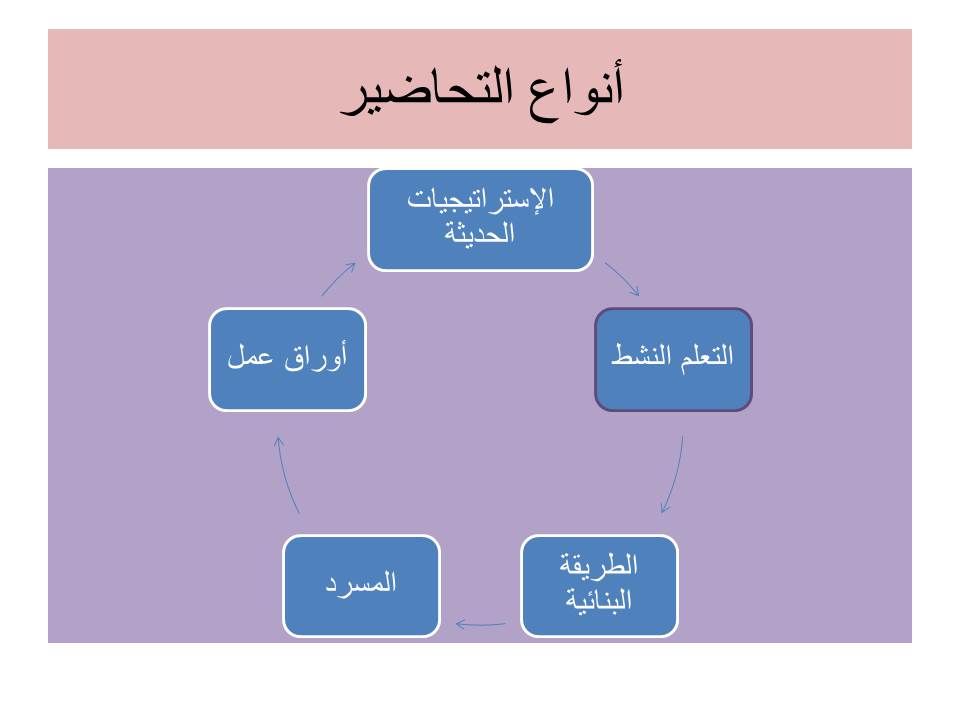اوراق عمل درس أجهزة اجسام الحيوانات علوم رابع ابتدائي فصل دراسي اول