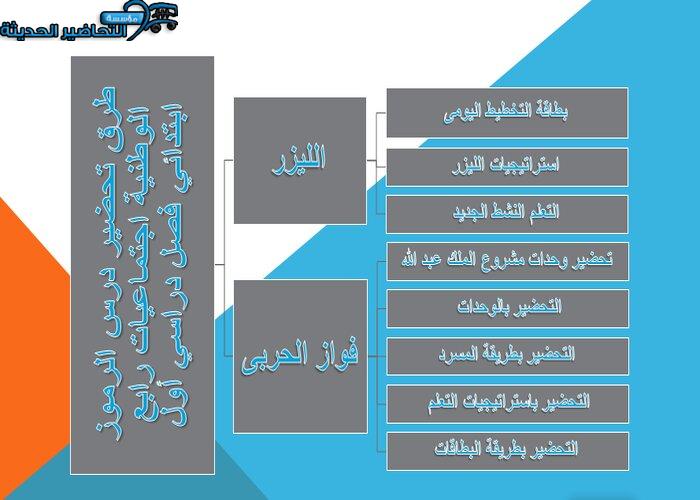 اوراق عمل درس الرموز الوطنية اجتماعيات رابع ابتدائي فصل دراسي اول