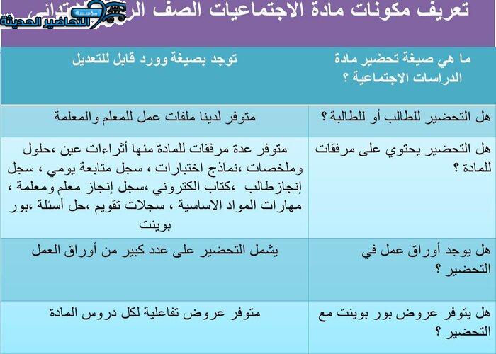 تعريف مكونات مادة الاجتماعيات الصف الرابع الابتدائي