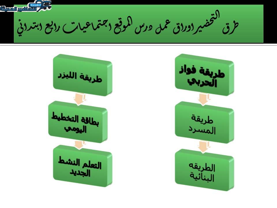 طرق تحضير مادة اجتماعيات الصف الرابع ابتدائي 