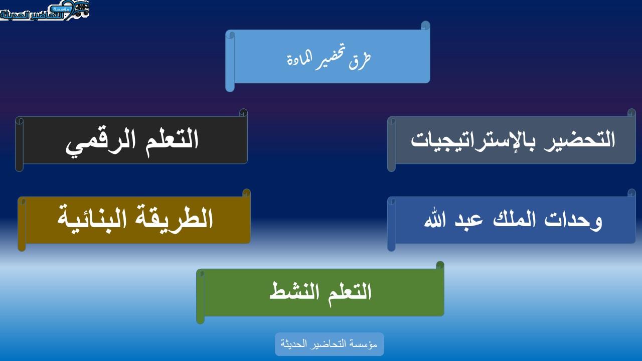 اوراق عمل مادة الحديث 1 مقررات