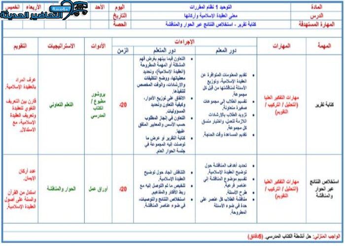 باور بوينت مادة توحيد 1 مقررات