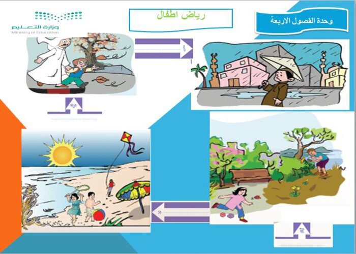 التخطيط للفهم وحدة الفصول الأربعة رياض أطفال باوربوينت وحدة الفصول الأربعة