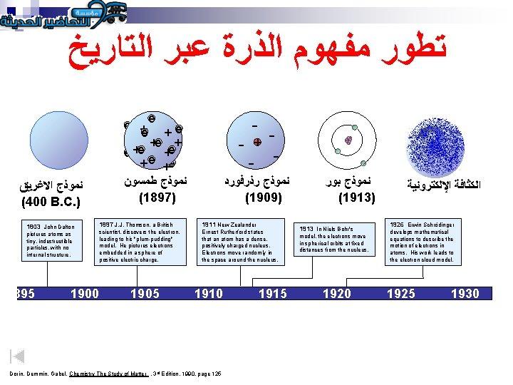بحث عن تطور نموذج الذرة