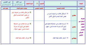 كتاب المعلم بدنية أول ابتدائي