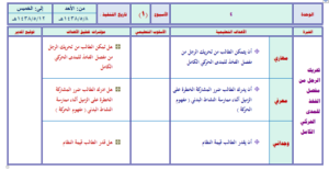 حل اسئلة بدنية أول ابتدائي